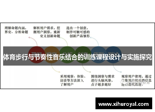 体育步行与节奏性音乐结合的训练课程设计与实施探究