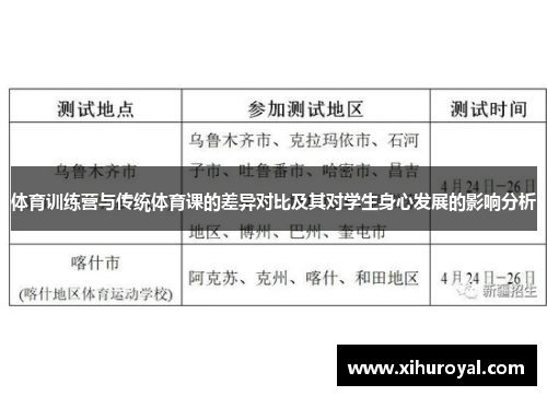 体育训练营与传统体育课的差异对比及其对学生身心发展的影响分析
