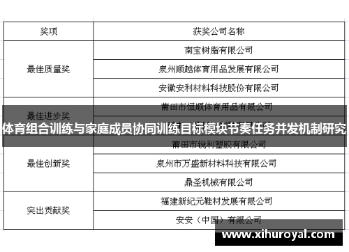 体育组合训练与家庭成员协同训练目标模块节奏任务并发机制研究