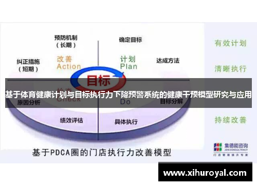 基于体育健康计划与目标执行力下降预警系统的健康干预模型研究与应用
