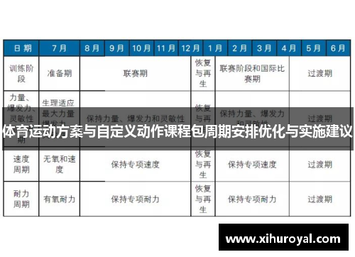 体育运动方案与自定义动作课程包周期安排优化与实施建议