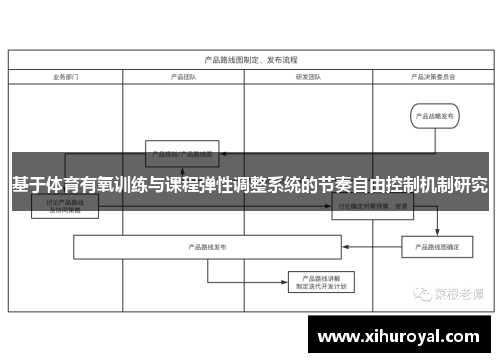 基于体育有氧训练与课程弹性调整系统的节奏自由控制机制研究