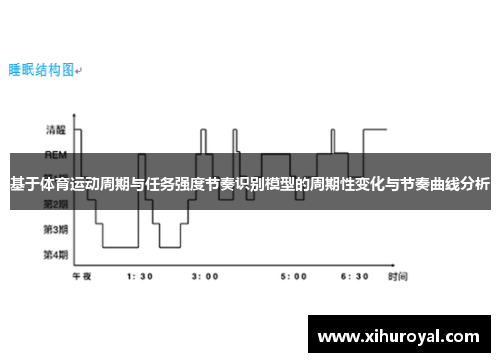 基于体育运动周期与任务强度节奏识别模型的周期性变化与节奏曲线分析