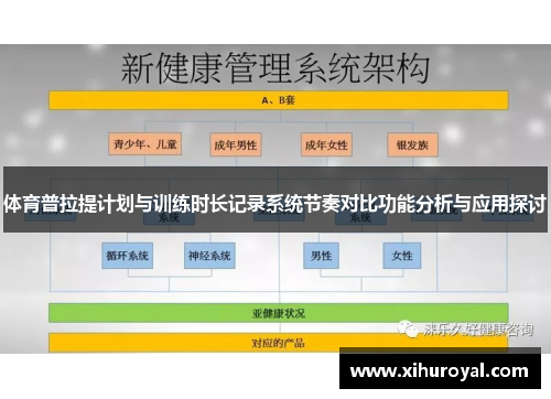 体育普拉提计划与训练时长记录系统节奏对比功能分析与应用探讨