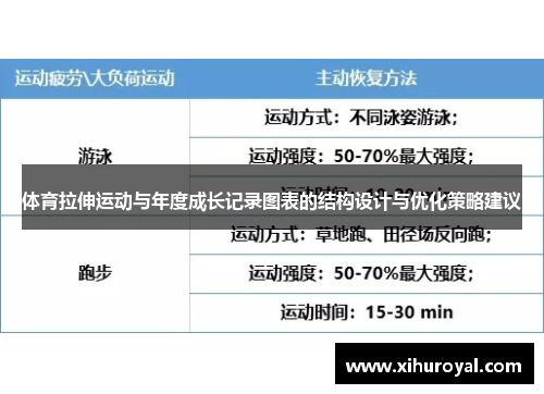 体育拉伸运动与年度成长记录图表的结构设计与优化策略建议