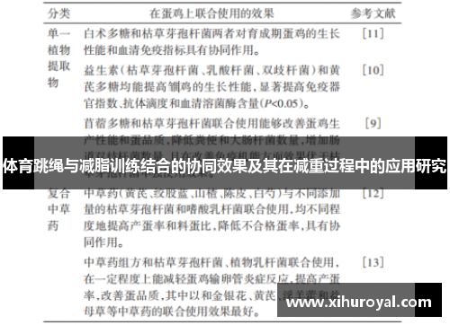 体育跳绳与减脂训练结合的协同效果及其在减重过程中的应用研究