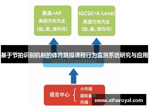 基于节拍识别机制的体育跳操课程行为监测系统研究与应用